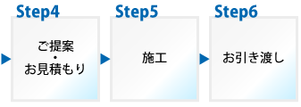 【4】ご提案・お見積もり→【5】施工→【6】お引き渡し